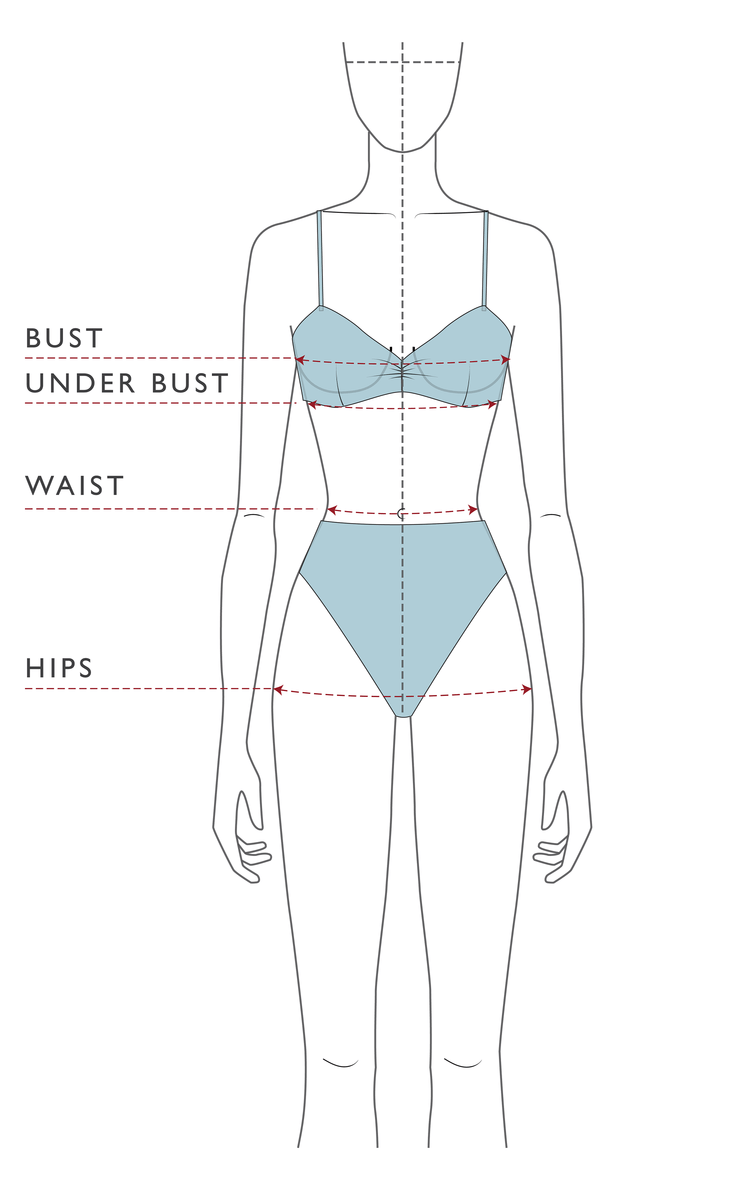 How to Measure